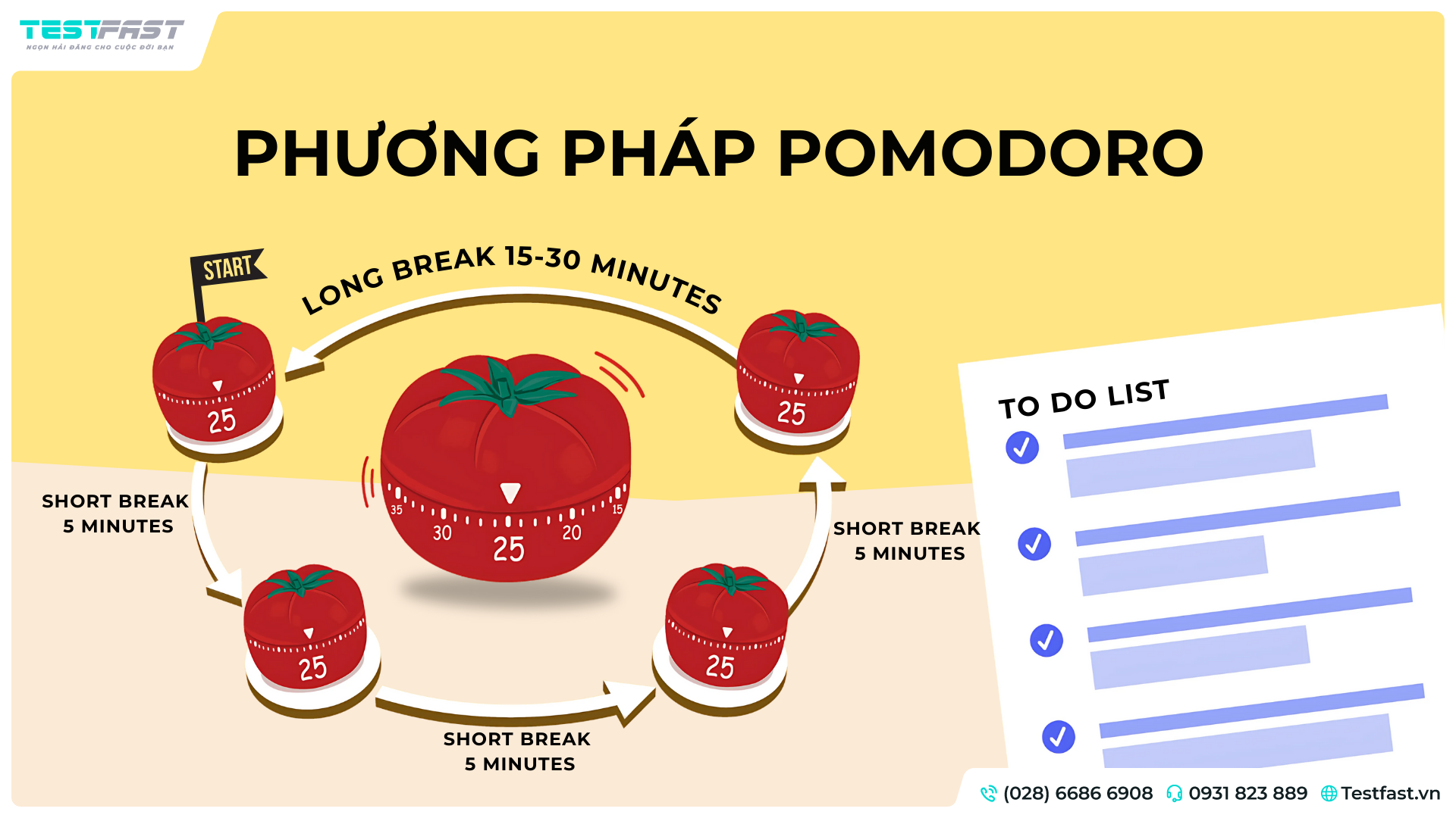 Phương pháp Pomodoro là gì? Bí quyết tăng hiệu suất và quản lý thời gian hiệu quả