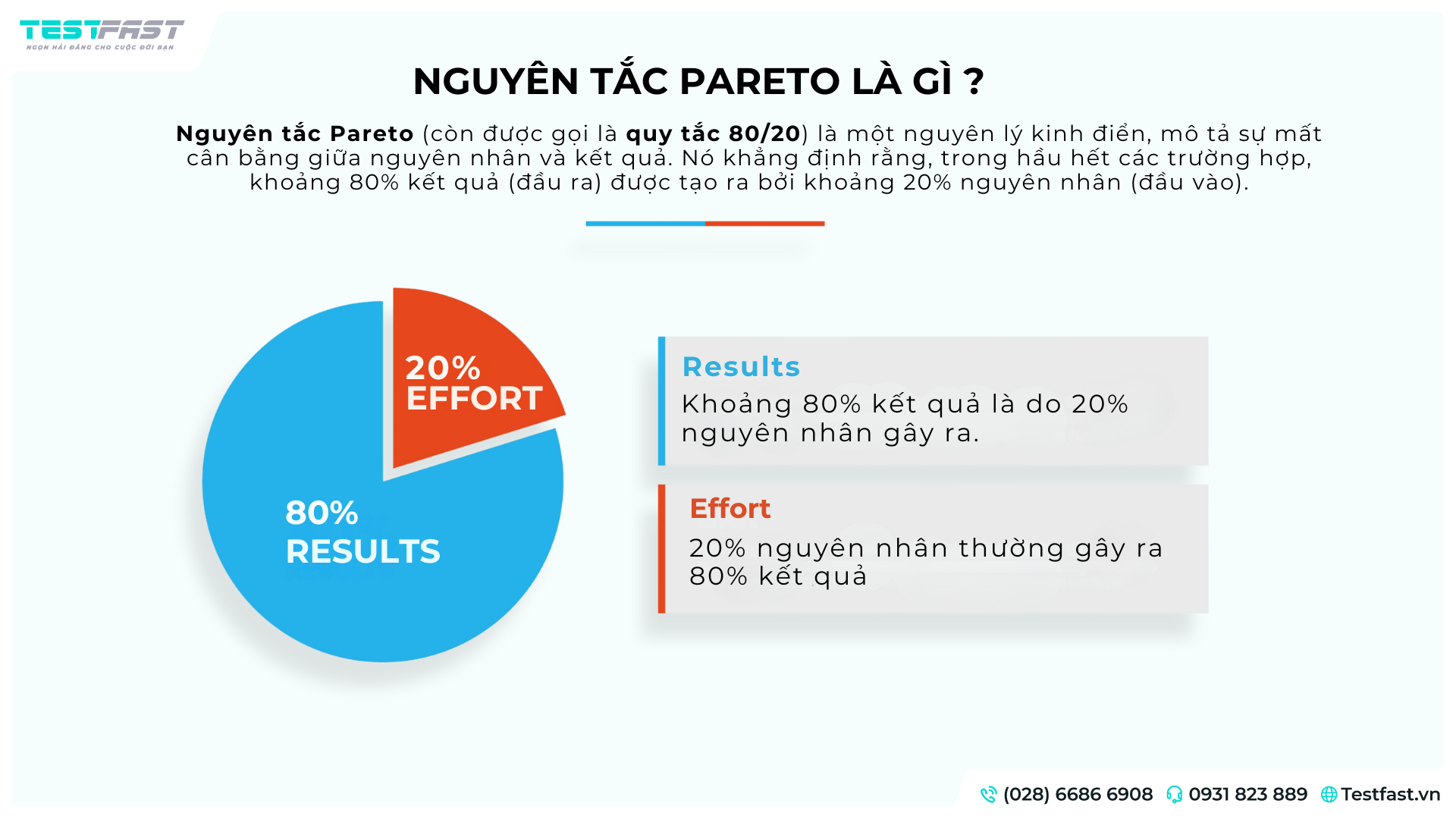 Nguyên tắc Pareto là gì? Áp dụng Nguyên tắc 80/20 trong Kinh doanh & Quản trị