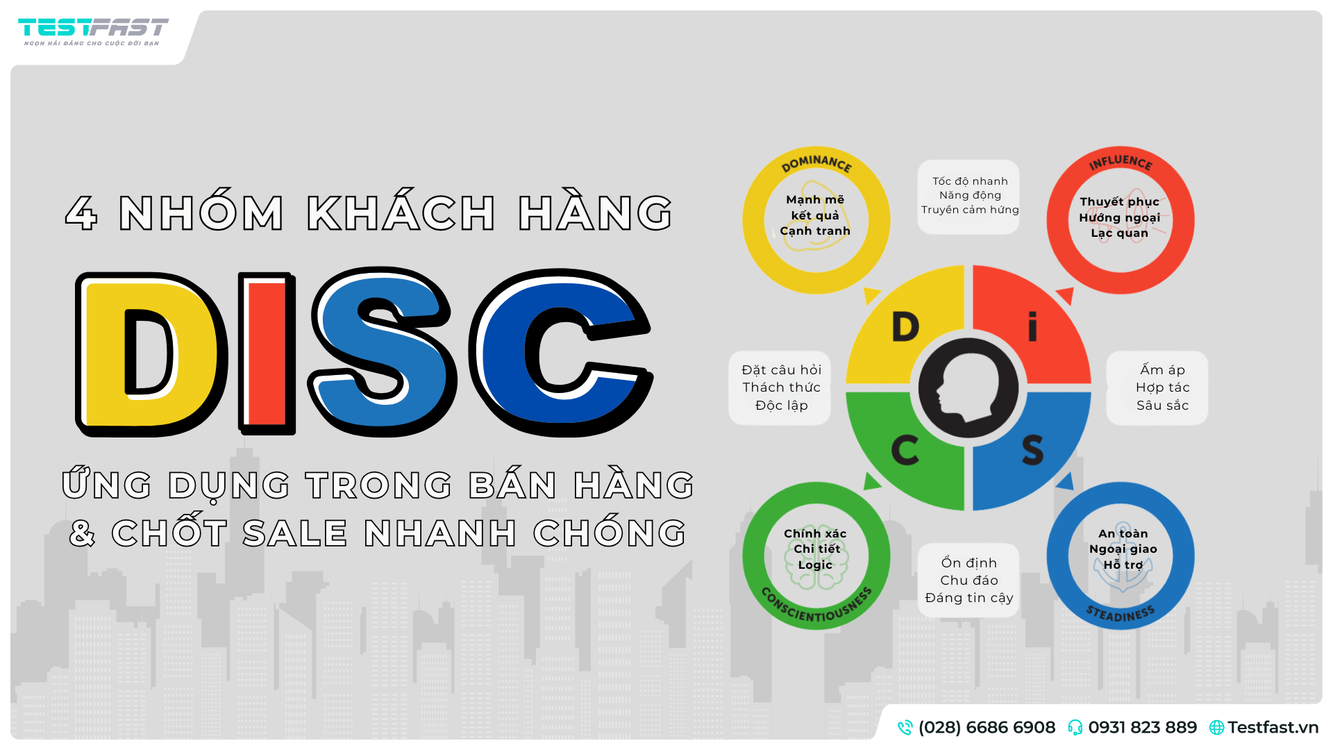 4 Nhóm Khách Hàng DISC: Ứng Dụng Trong Bán Hàng & Chốt Sale Nhanh Chóng