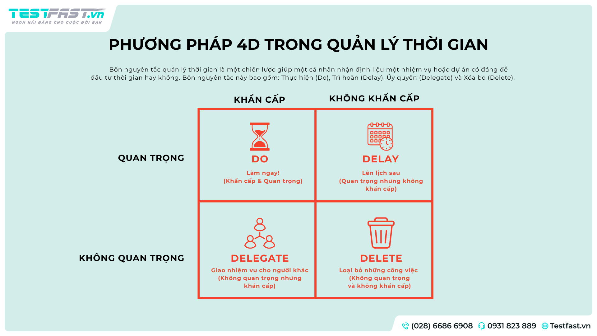 Phương Pháp 4D Trong Quản Lý Thời Gian - Quản Lý Công Việc Giúp Tăng Năng Suất